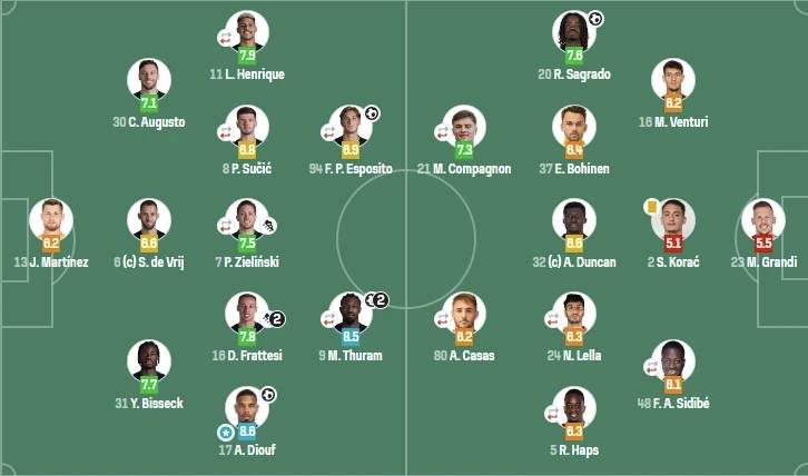 5-1狂胜藏玄机!国米1亿法甲双翼反差炸场,何马另类上位能成主力?